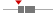 box plot