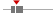 box plot