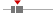 box plot