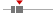 box plot