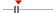 box plot