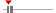 box plot