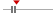 box plot
