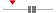 box plot