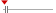 box plot