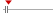 box plot