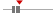 box plot