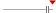 box plot