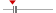 box plot