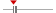 box plot