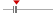 box plot