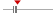 box plot
