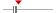 box plot