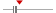 box plot