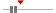 box plot