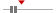 box plot
