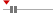 box plot