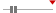box plot