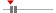 box plot