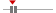 box plot