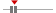 box plot