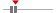 box plot