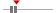 box plot