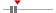 box plot