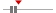box plot