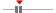 box plot