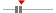 box plot