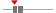 box plot