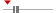 box plot