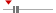 box plot