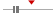 box plot