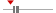 box plot