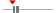 box plot