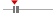 box plot