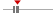 box plot