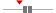 box plot