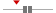 box plot