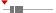 box plot