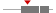 box plot