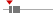 box plot