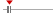 box plot