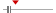 box plot