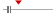 box plot