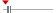 box plot