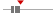 box plot