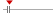 box plot